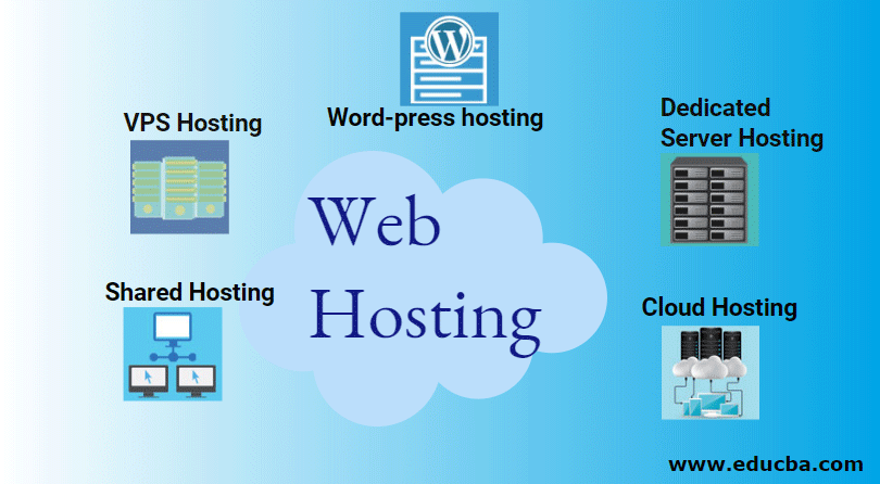 Mondalsoft VPS Hosting – SSD drives, 100 Mb/s network, DDoS protection, and full root access for Windows hosting
